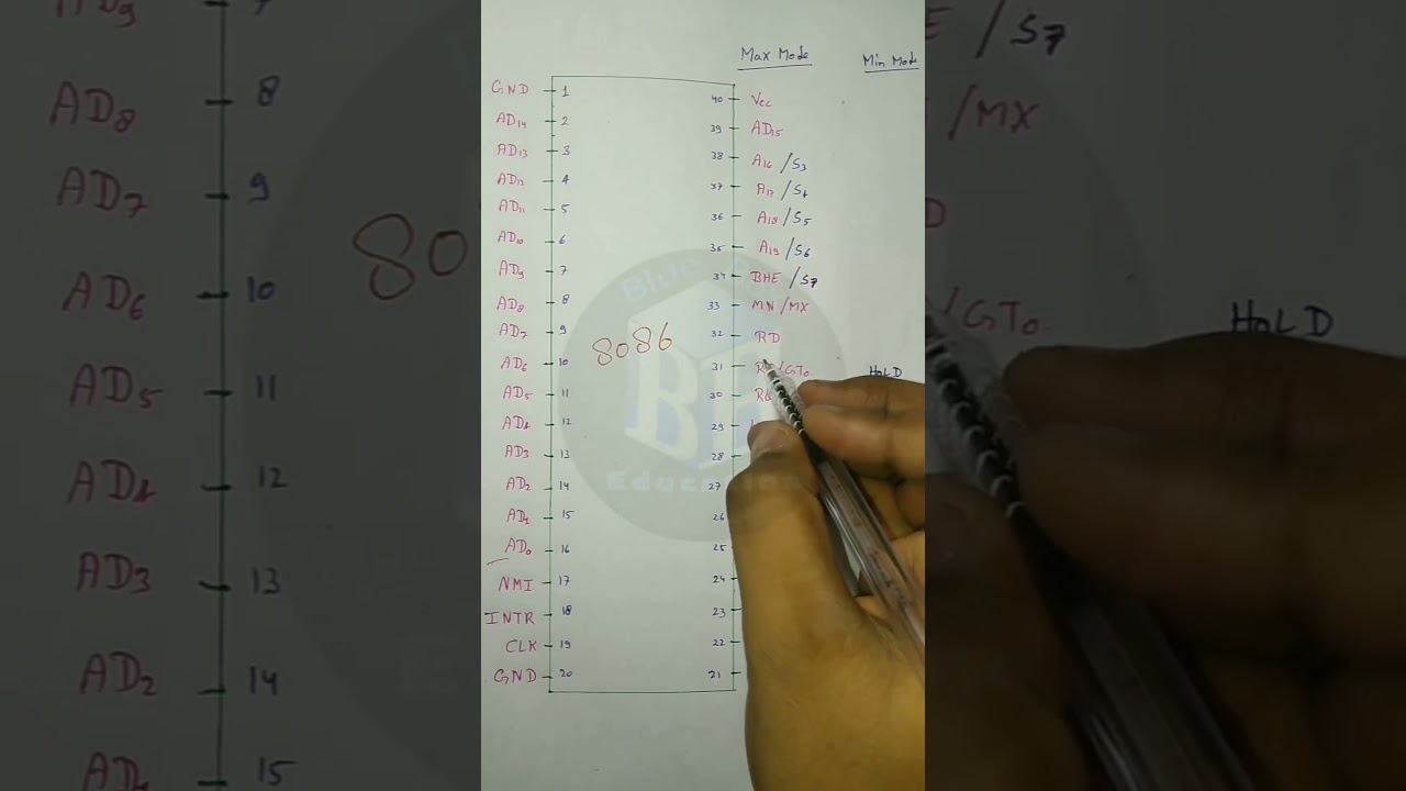 #8086microprocessor #pin diagram8086 #microprocessor #pindiagram