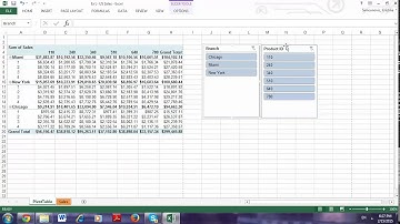 UNIT L- Filter and Sort PivotTable Data