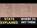 Stats explained  where to get them  legend of neverland