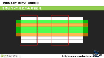 오라클 데이터베이스 SQL 강의/강좌 45강 - Entity 제약조건(Primary Key, Unique)