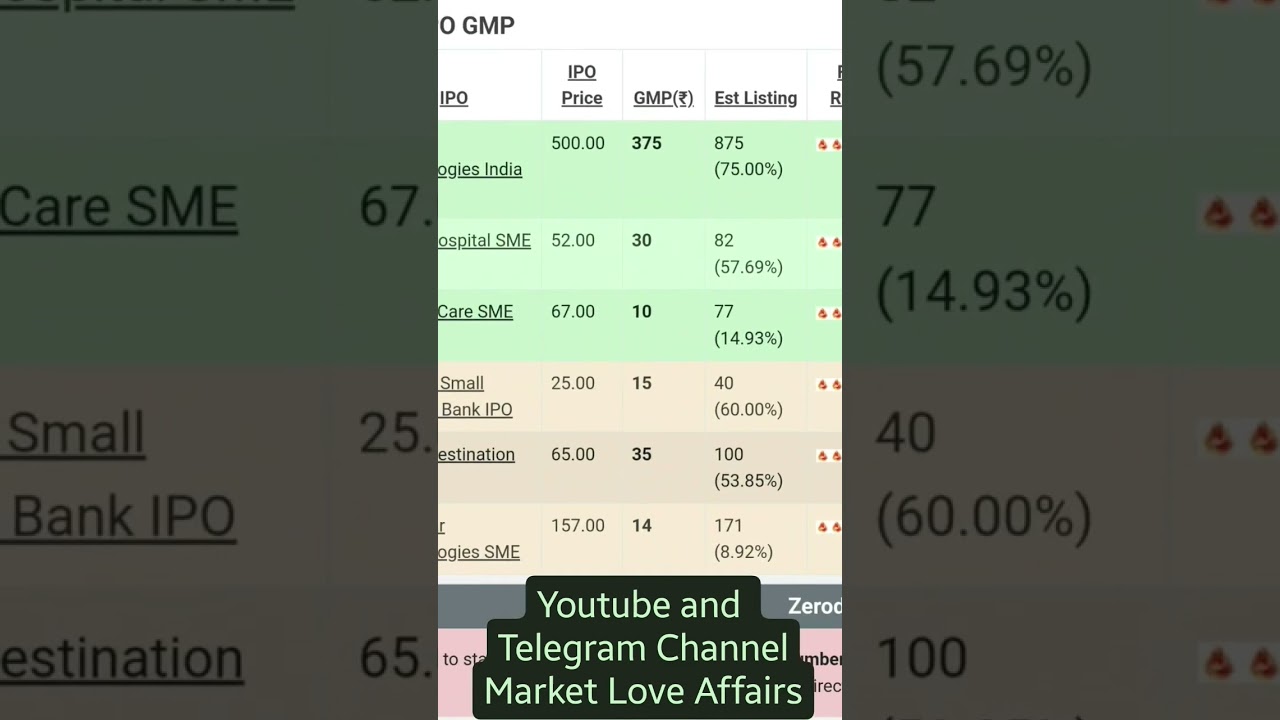 Netweb Technologies India Limited IPO - 1st Day Subscription Status + GMP 