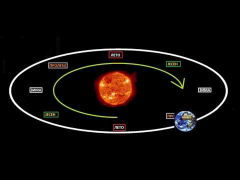 Video: Kako Se Zemlja Okreće Oko Sunca