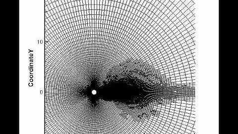 Mesh Animation of External Flow over a Cylinder, Re = 1200