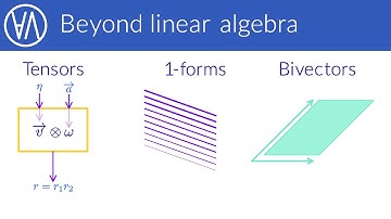 Up next:  Tensor algebra!