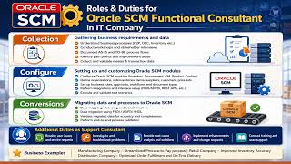 Details Demo 2 Oracle Fusion Roles and Duties News