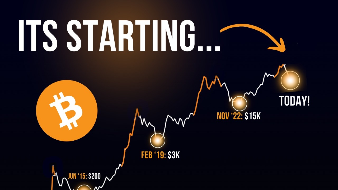 Multi-Timeframe Technical Analysis for Market Reversal Prediction