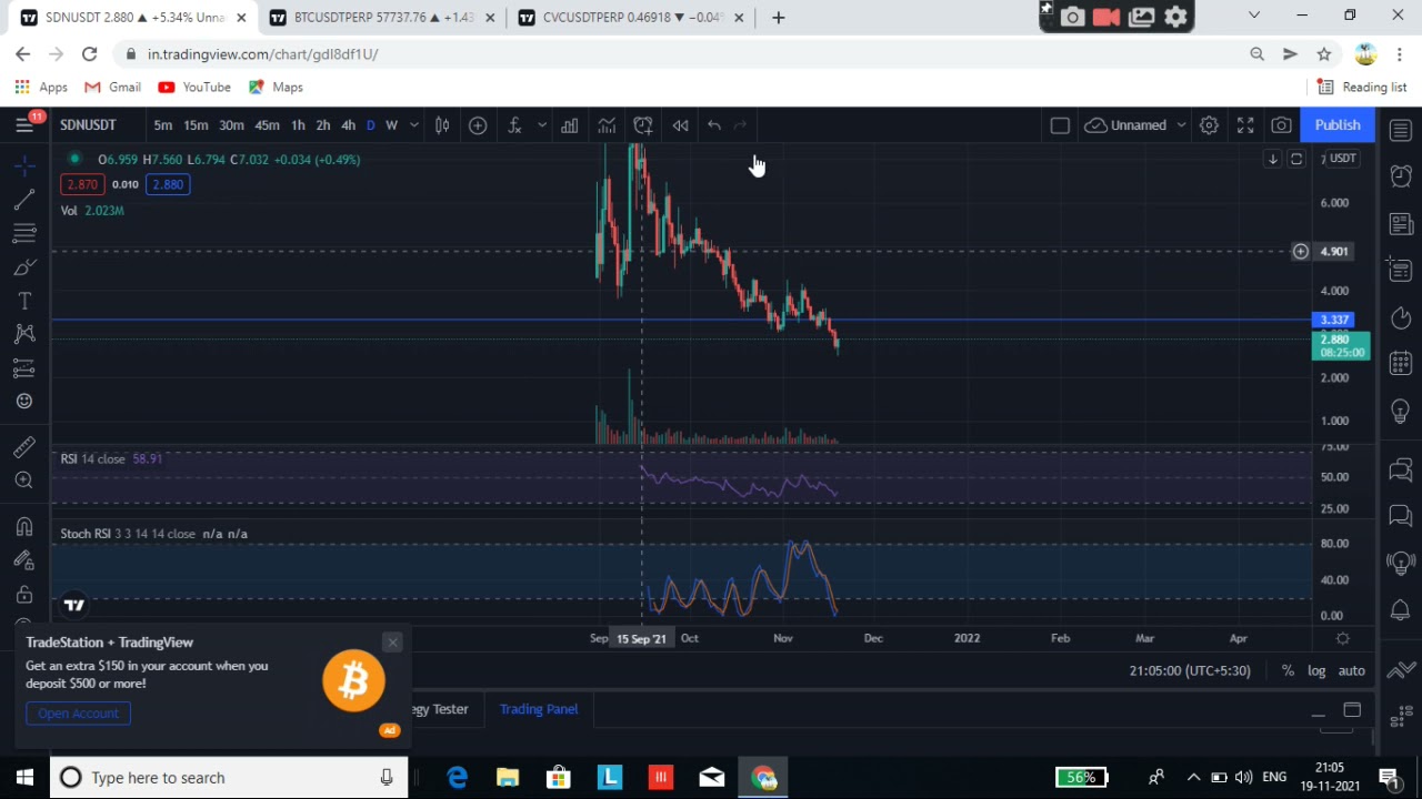 SDN COIN , CVC COIN AND BITCOIN QUICK UPDATE