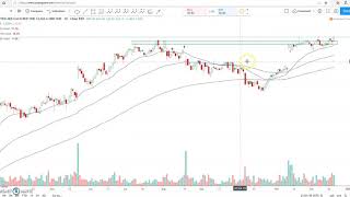 Proper Position Sizing of a Stock Trade