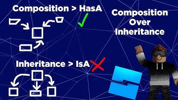 Composition Over Inheritance - OOP in Roblox Studio