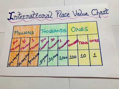 International place value