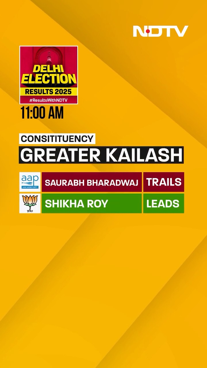 Delhi Election Results | AAP VS BJP | Who Is Leading, Who Is Trailing? Kejriwal, Pravesh Verma