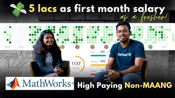 MATHWORKS Interview Experience | Interview Unplugged E05