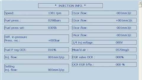 Injectors and pump health idle and low revs PP2000 live data