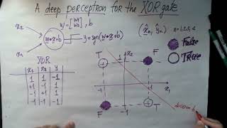 Why the linear perceptron cannot model the XOR gate