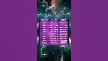 Temukan Zodiak Baru Anda: Tanggal Terbaru!