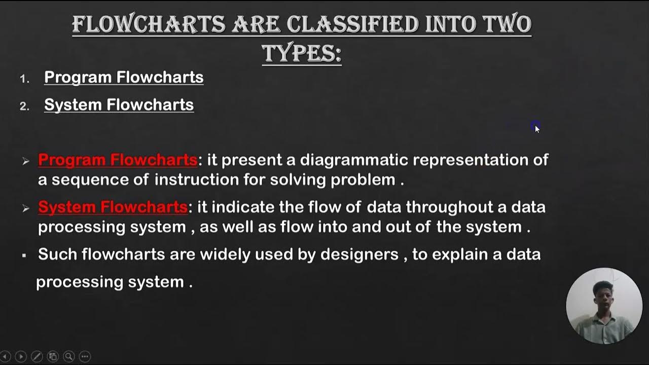 flowchart advantages and disadvantages - YouTube