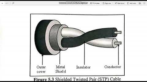 105 | Computer and IT Fundamentals | Transmission media by Kapil Kumar Jyani