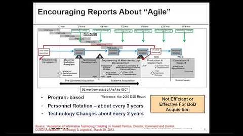 Agile Project Dynamics for Aerospace and Defense Technologies Plus Lessons for Other Sectors