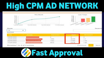High CPM Google AdSense Alternative Ad Network In 2022 | High CPM AdX Ad Network