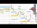 Форекс аналитика по валютным парам, а также WTI, Gold, Silver и SP500 на неделю 8 марта - 12 марта