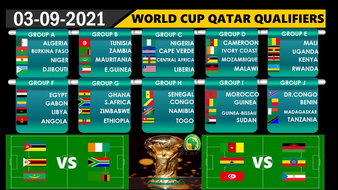 FIFA World Cup 2022 Africa Qualifiers Football Predictions Today YouTube FIFA World Cup 2022 Africa Qualifiers Football Predictions Today YouTube