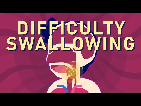What is Dysphagia (Difficulty Swallowing)?