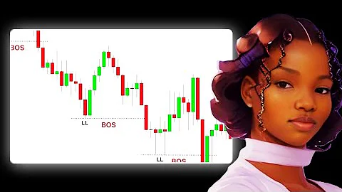 Advanced Market Structure Course (Full Tutorial)