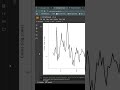 Multivariate TS Forecasting using Random Forest &amp; Meta Prophet #ai #datascience #machinelearning