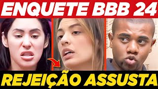 ENQUETES BBB 24 AO VIVO \/ ÚLTIMAS NOTÍCIAS