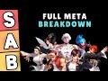 KOF'98 UM OL Global Tier List Breakdown (Ash &amp; Rugal Are Not Fair)