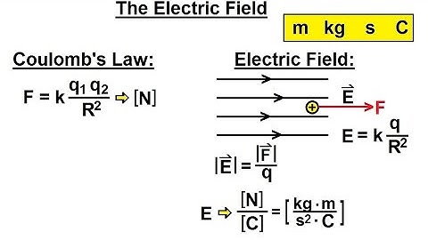 Physics CH 0.5: Standard Units (16 of 41) The Electric Field