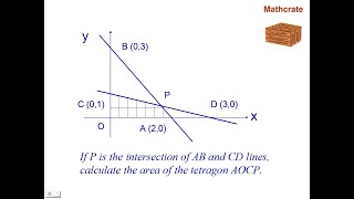 mc19: A problem about the intersection of two lines