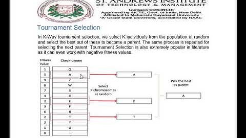 SAITM  BTECH CSE/BCA 6TH SEM INTELLIGENT SYSTEM ARITIFICAL INTELLEGENCE GA PART II LECTURE 6