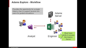 Webinar- SimAcademy, Democratizing Adams Simulations Using Adams Explore