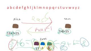 Cryptography part 3