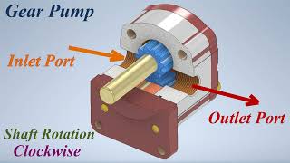 Mechanisms of Hydraulic External Gear Pump - Mechanical Principles - How It Works - Inlet & Outlet