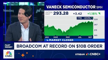 Price action in Broadcom 