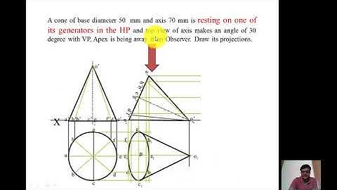 Projection of Solid Cone