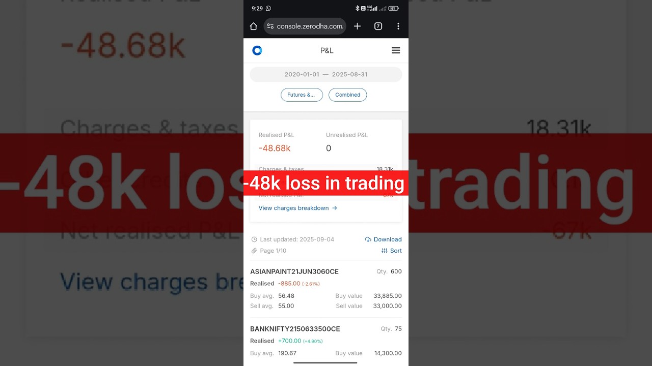 😔Loss in fno trading 