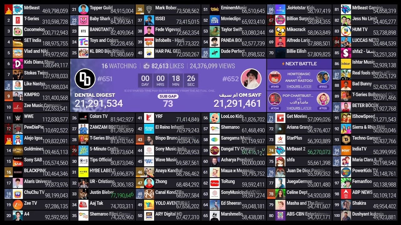 (#60)आचार्य प्रशान्त - Acharya Prashant  Reaching 60 million subscribers