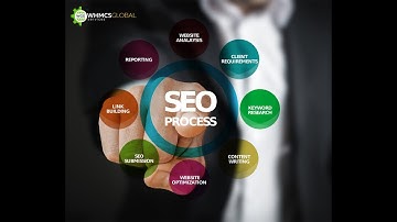 All in One SEO Manager Tool HostX WHMCS Theme