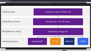 DeepView Tutorial - Remote Validation