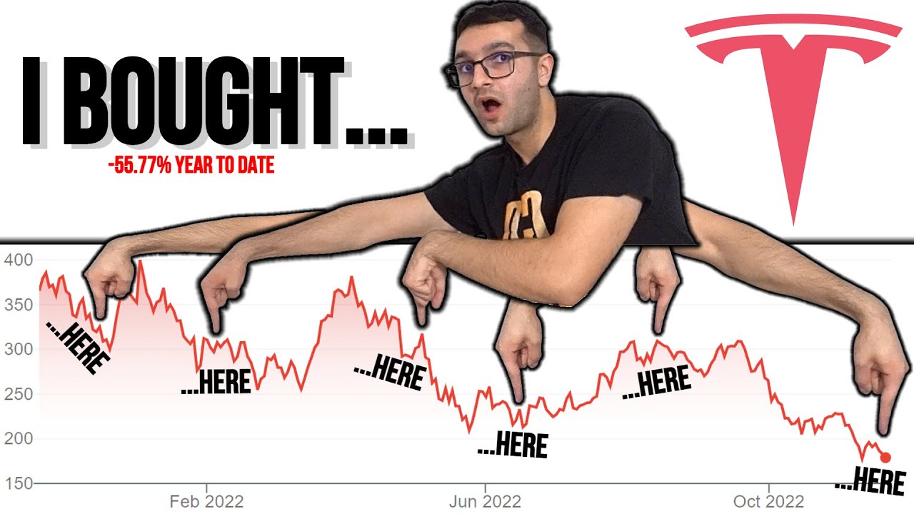 Why I'm Buying MORE Tesla Stock Now Than Ever Before (8 Catalysts ...
