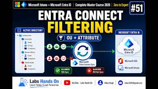 #51 Microsoft Entra Connect Filtering Explained | Control Which Users &  Computers Sync to Entra ID
