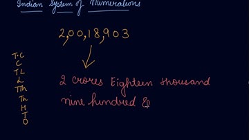 Indian System of Numeration | Class 6 Mathematics Knowing Our Numbers