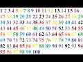 أغنية Counting From 1 To 100 Song Video