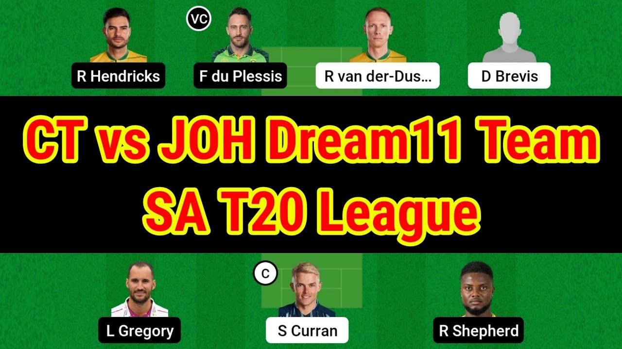 CT vs JOH Dream11 Prediction. CT vs JOH Dream11 Team. CT vs JOH. Dream 11 Team of Today Match.