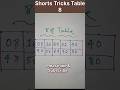 Math Shorts tricks 8 Table | 8 Table Math Easy to solve |easy to table 8 #study #maths #mathstricks