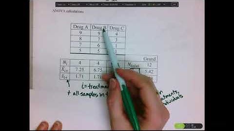 Biostatistics - Module 8 - 3. One-way ANOVA - Example