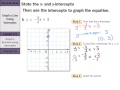 Graphing Lines Using Intercepts Quiz